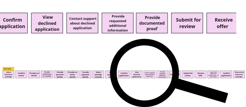 Adding the acceptance flow 