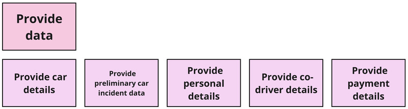 Providing all possible data as separate steps in a workflow