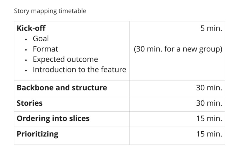 The schedule for a mapping session