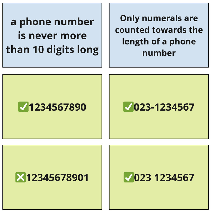 An example of business rules with examples