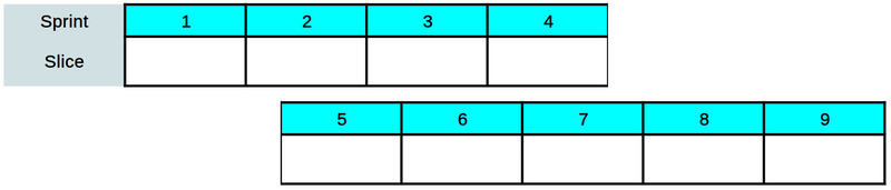 An empty timeline in which we can plan work