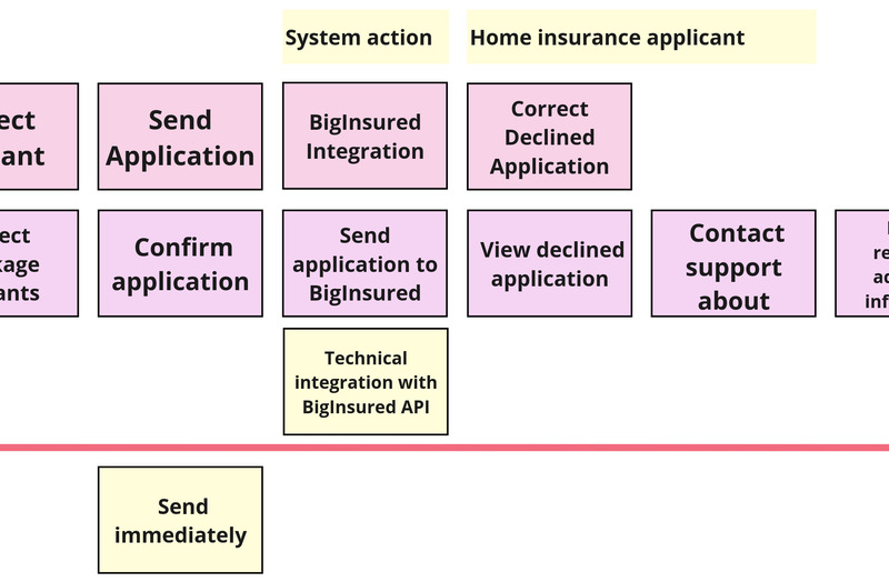 Home insurance story map showing API integration stories as a system action