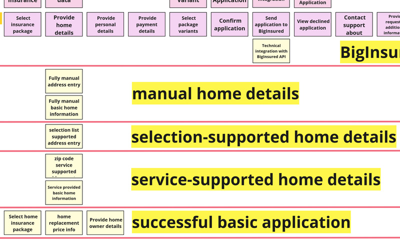 Three levels of fidelity for ‘Address’